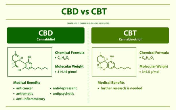 CBD VS CBT